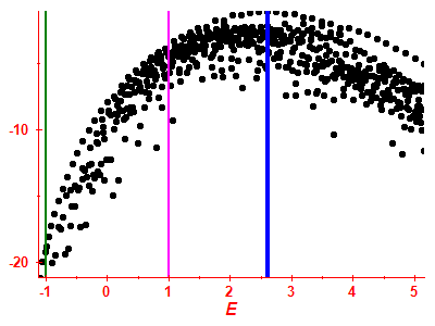 Strength function log